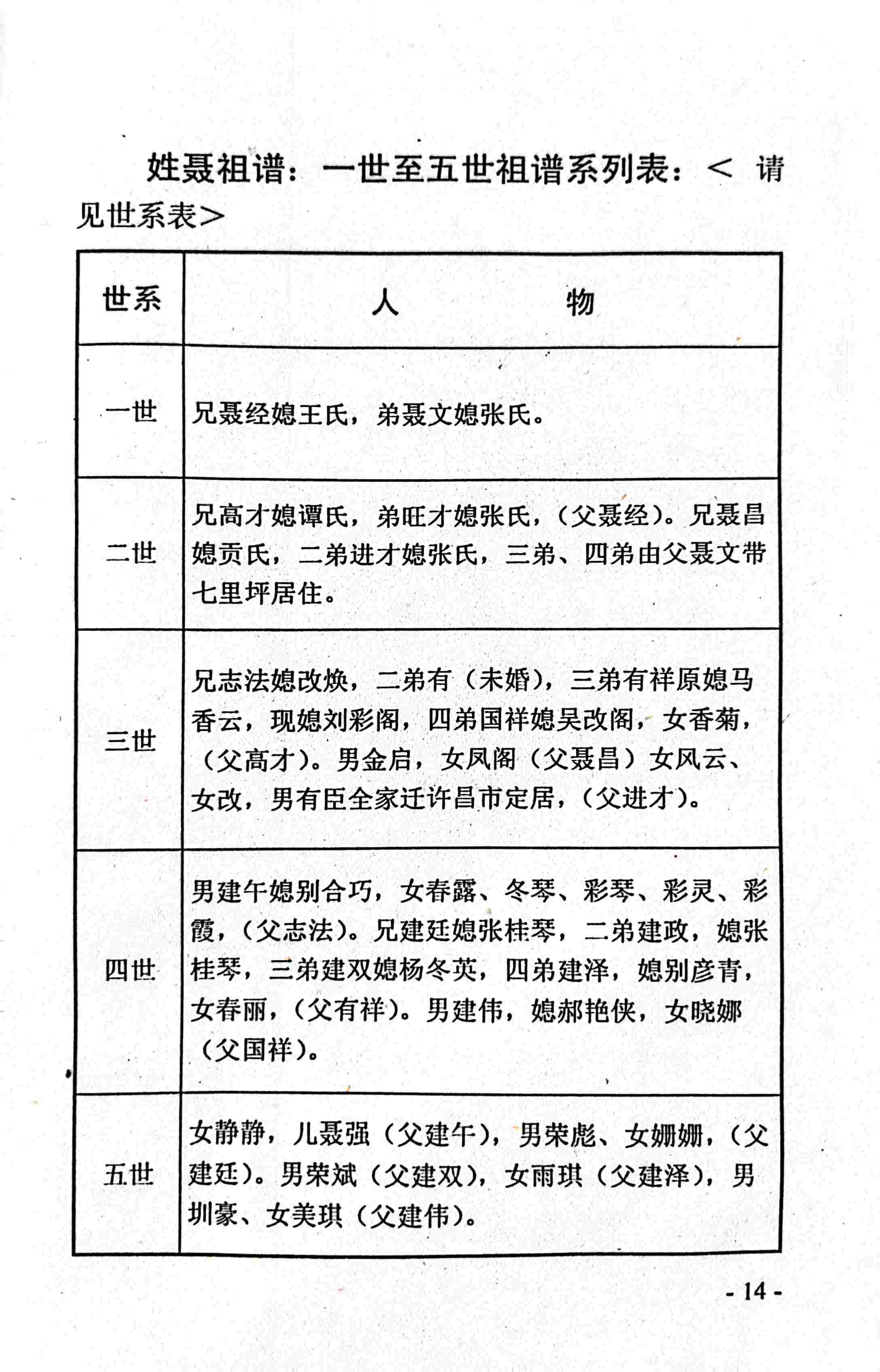 系世祖谱